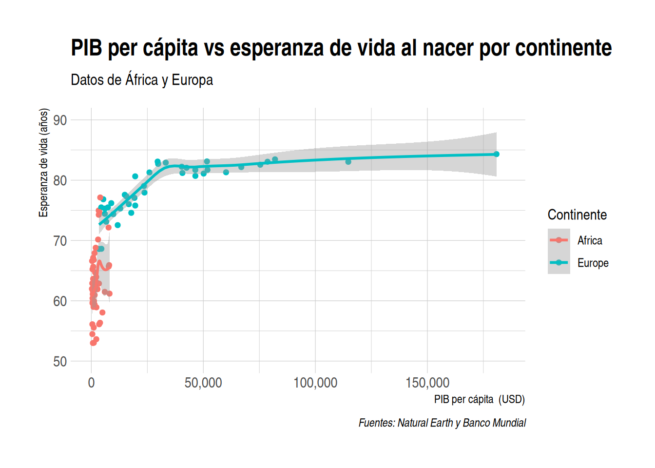 9 ggplot2 y plotly - creación declarativa de gráficos interactivos ...